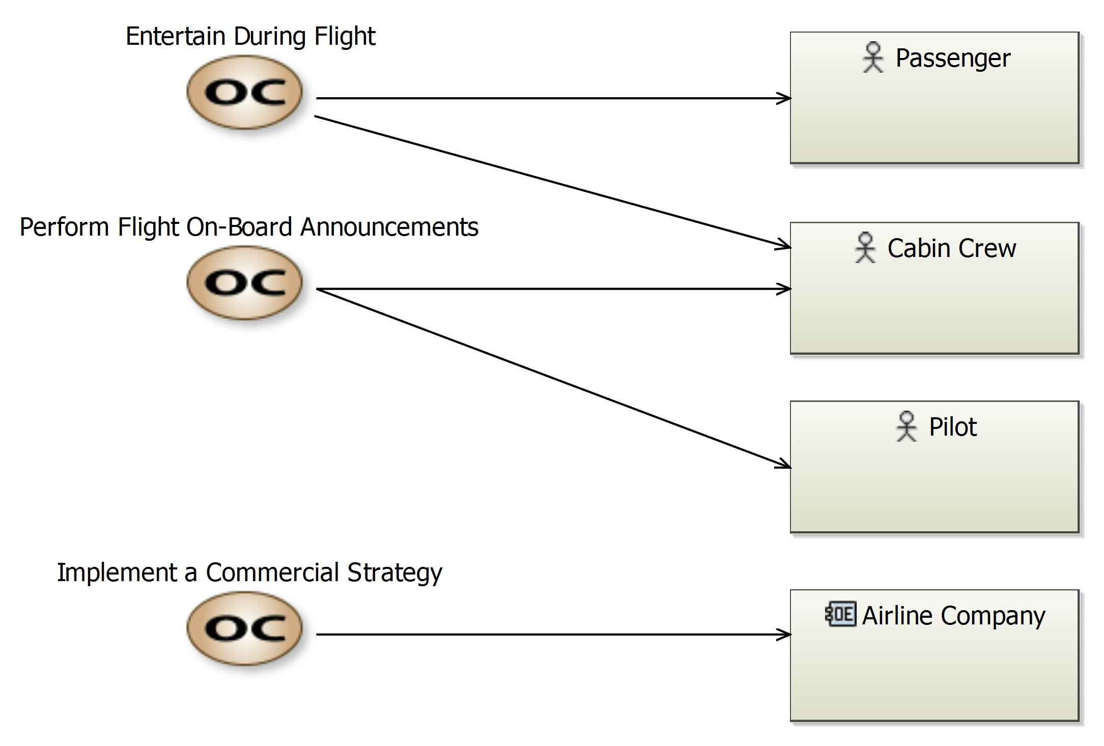 Operational analysis users capture - News - Eclipse Capella Forum 